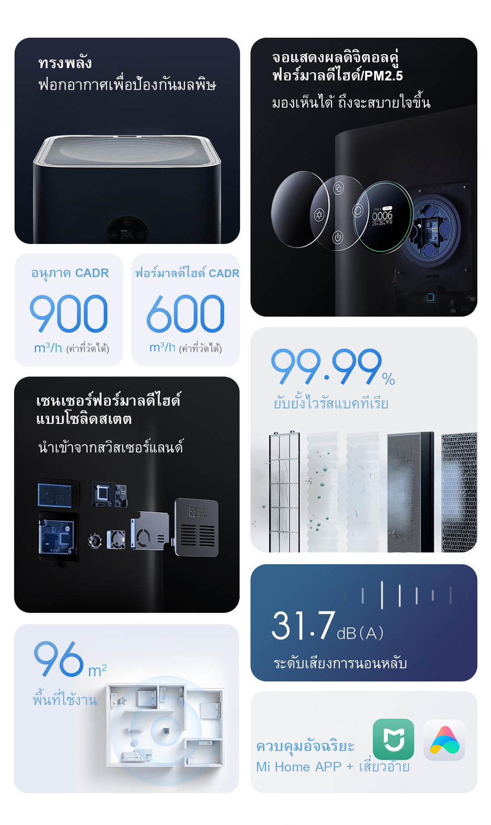 Xiaomi Air Purifier 4 Max - เครื่องฟอกอากาศ Xiaomi รุ่น 4 Max (CN)