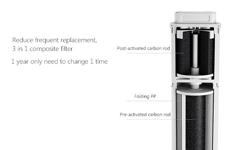 Mi Water Purifier 1A Filter - ไส้กรองเครื่องกรองน้ำอัจฉริยะ 1A