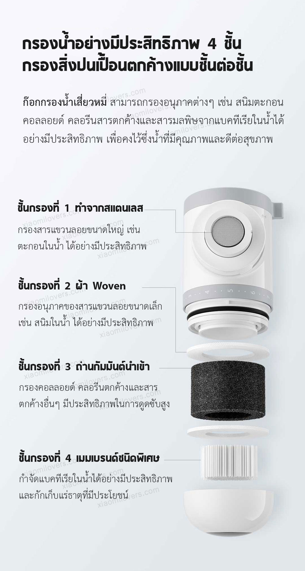 Xiaomi Faucet Water Purifier - ก๊อกกรองน้ำเสี่ยวหมี่