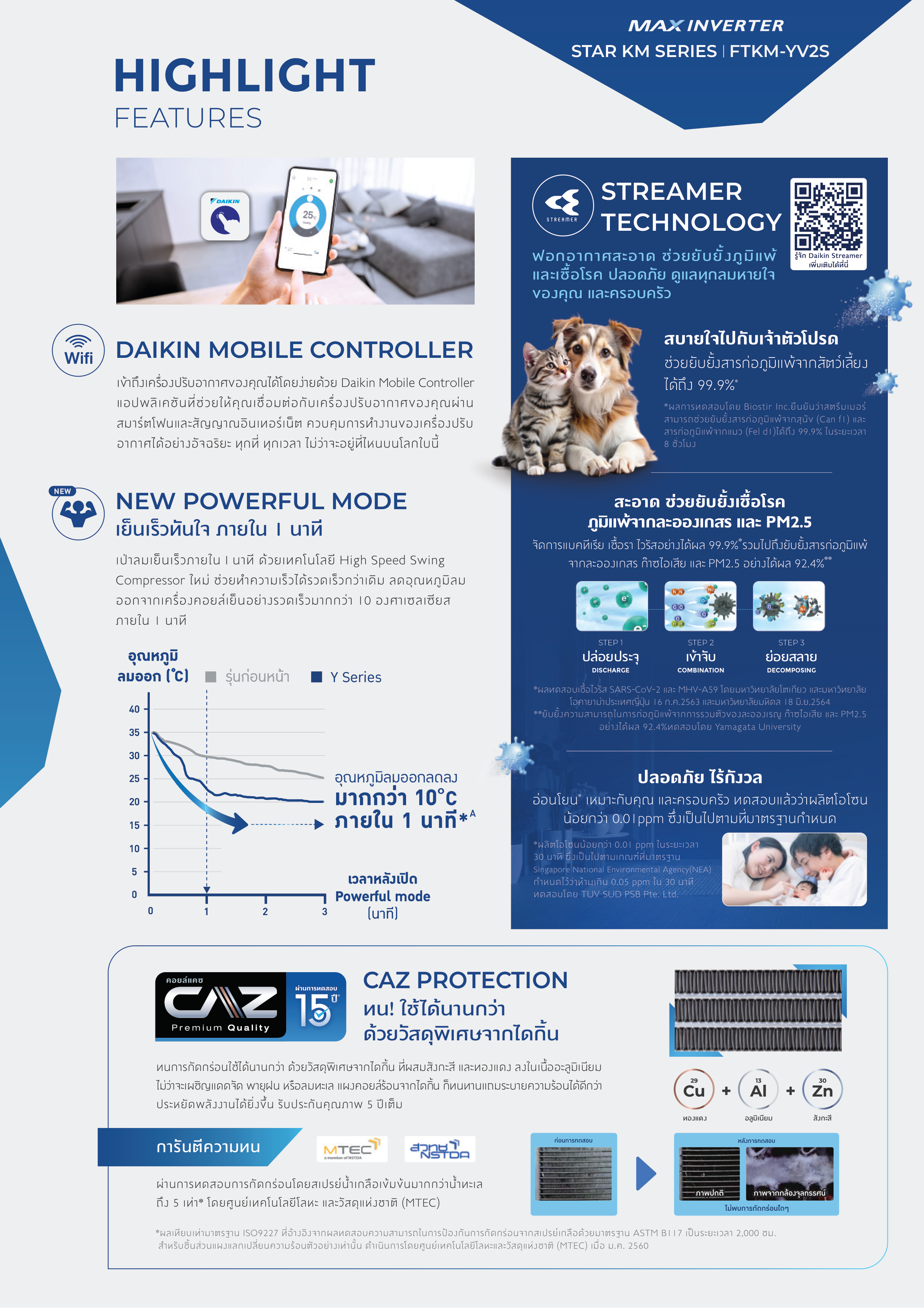 แอร์ DAIKIN แบบติดผนัง ขนาด 18,100 BTU รุ่น FTKM18YV2S (INVERTER) (KM SERIES)