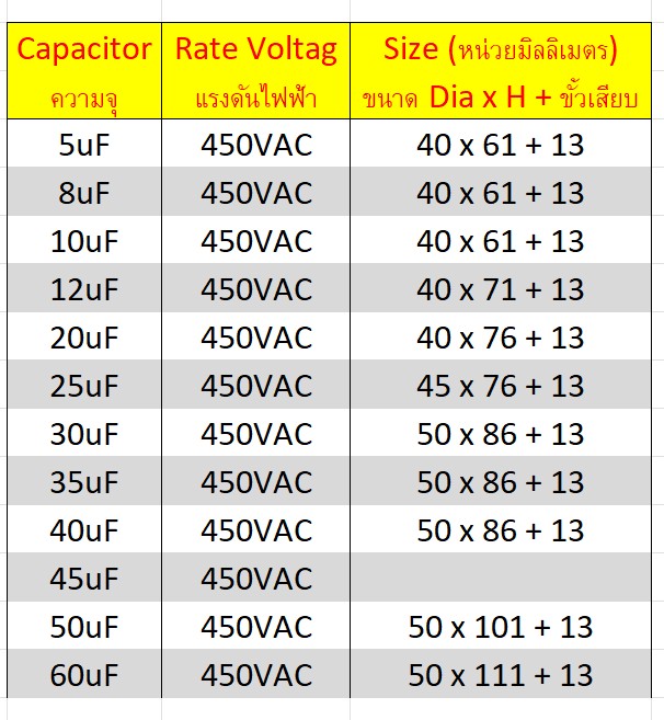 Capacitor ทรงกระบอกอลูมิเนียม CBB65-4A 450VAC ขาเสียบ