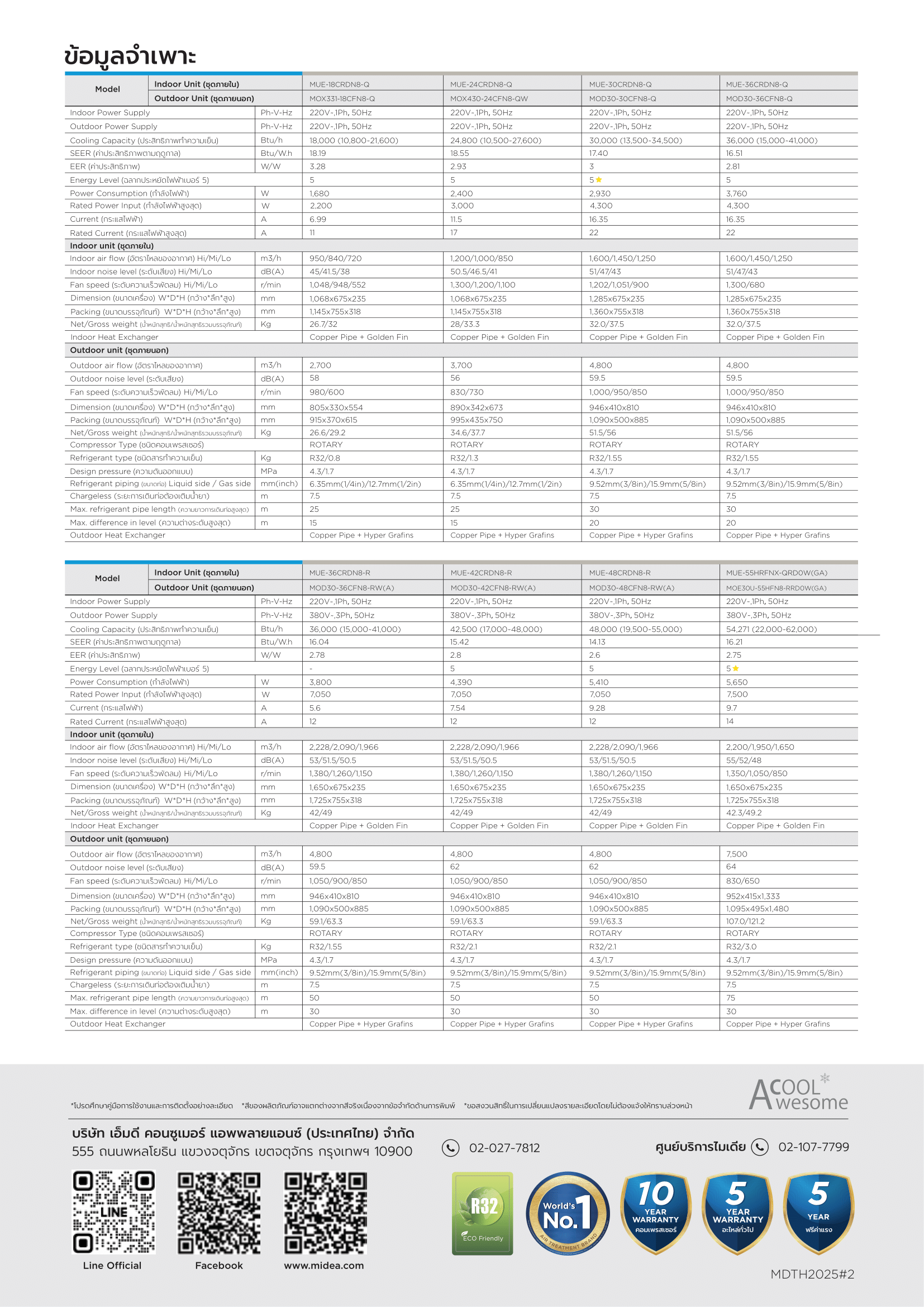 แอร์ MIDEA แบบแขวนใต้ฝ้า ขนาด 48,000 BTU รุ่น MUE-48CRDN8-R/MOD30-48CFN8-RW(A) (INVERTER)