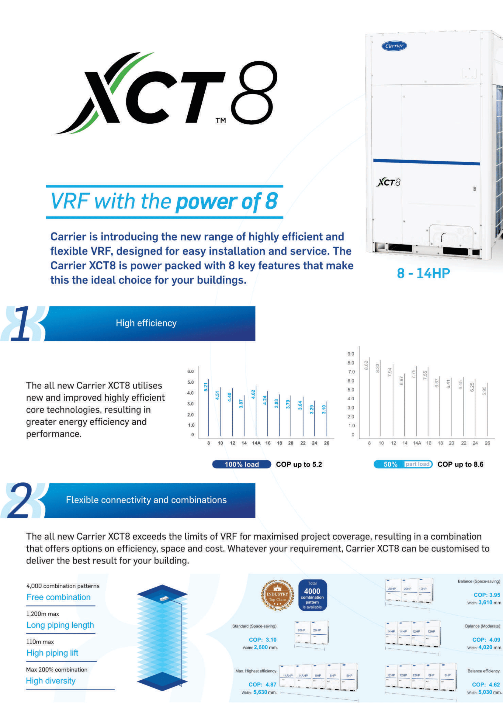 เครื่องปรับอากาศ CARRIER VRF XCT8 CDU COMBINATION - STANDARD รุ่น 38VT058S88CTST (24+22+12)(Variable Refrigerant Flow)