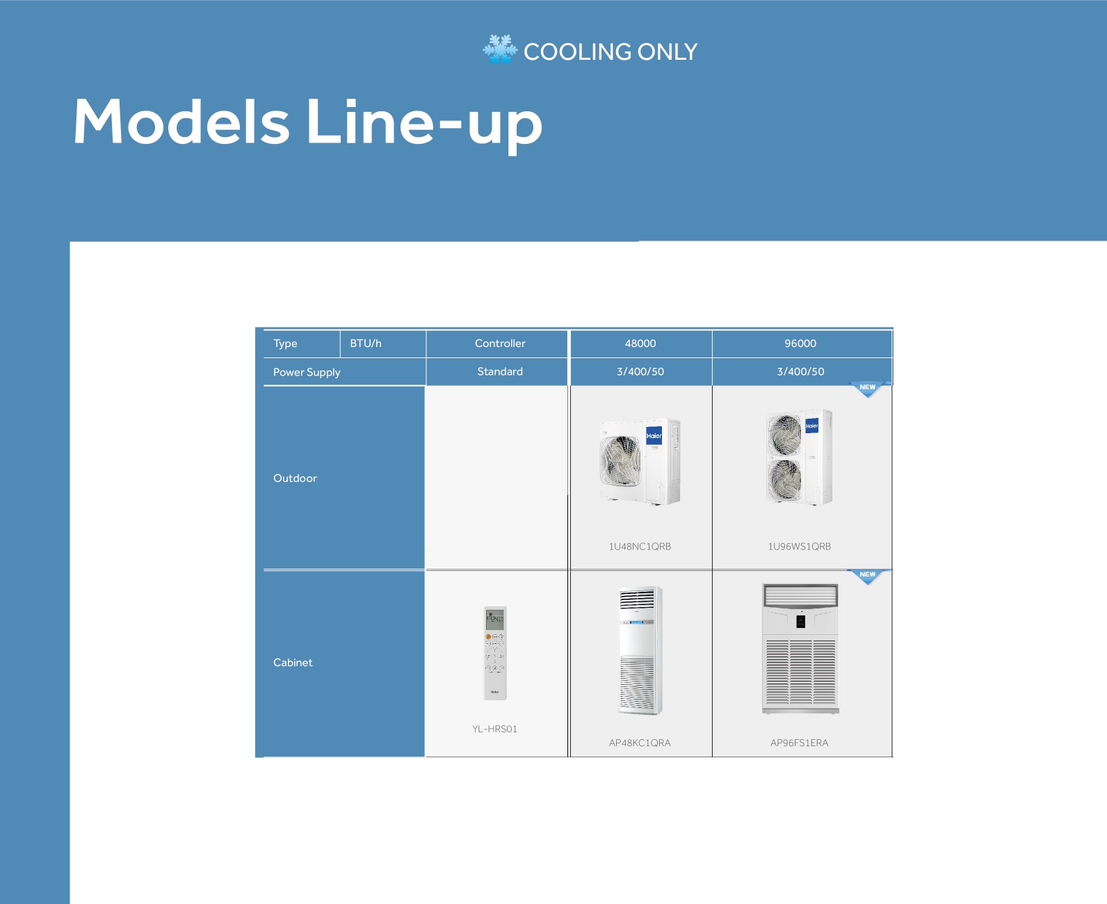 แอร์ HAIER แบบตู้ตั้งพื้น ขนาด 95,600 BTU รุ่น AP96FS1ERA/1U96WS1QRB (INVERTER)