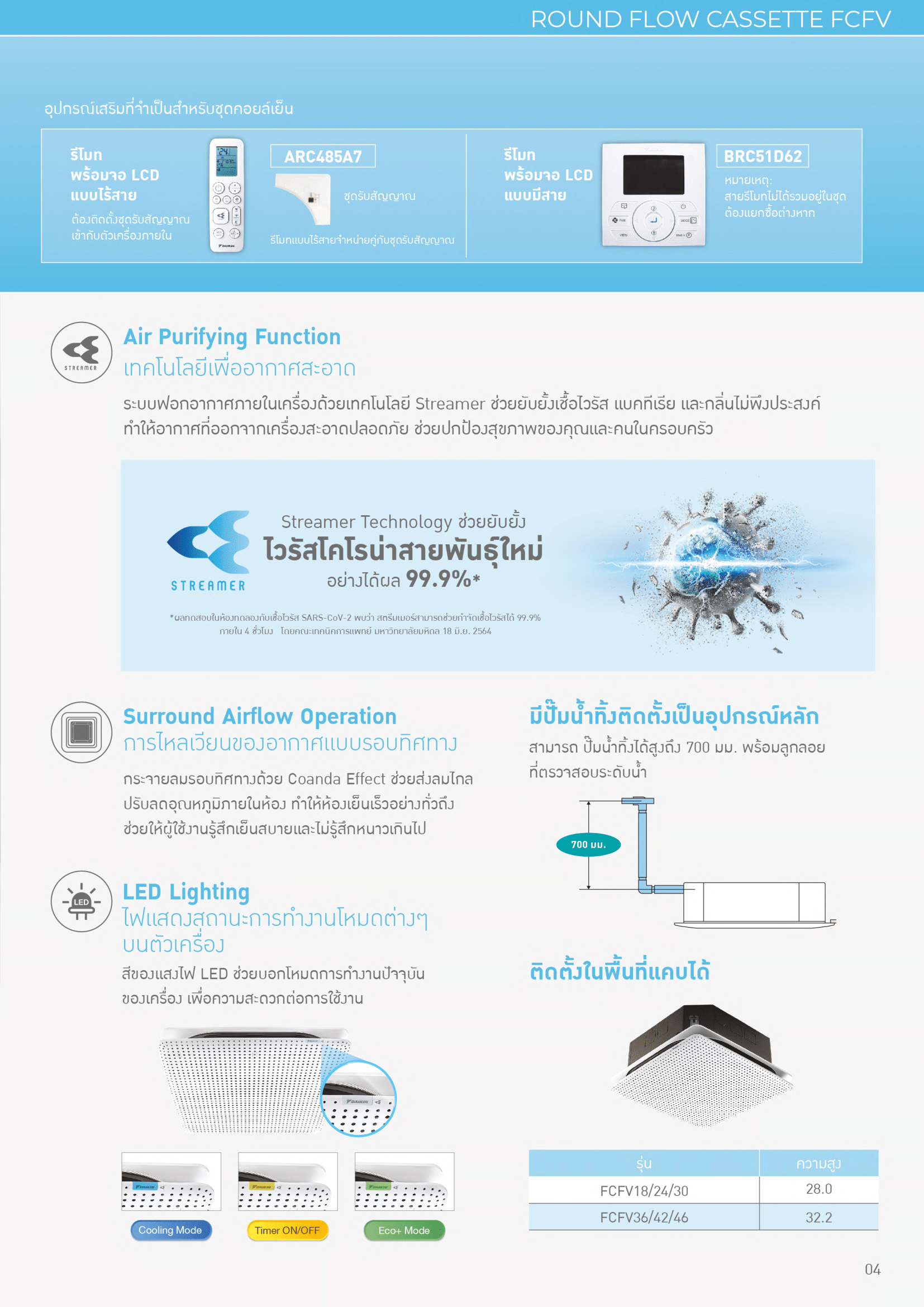แอร์ DAIKIN แบบสี่ทิศทาง ขนาด 24,500 BTU รุ่น FCFV24AV1S9/RGFV24AV1S9 (FIXED SPEED)(FCFV SERIES)
