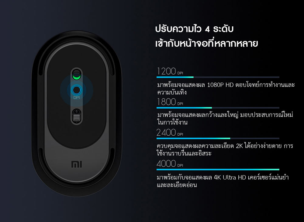 Xiaomi Portable Mouse 2- เม้าส์ไร้สายเสี่ยวหมี่ รุ่น 2