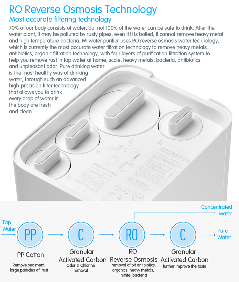 Mi Water Purifier Filter - ไส้กรองเครื่องกรองน้ำอัจฉริยะ (400G/600G)