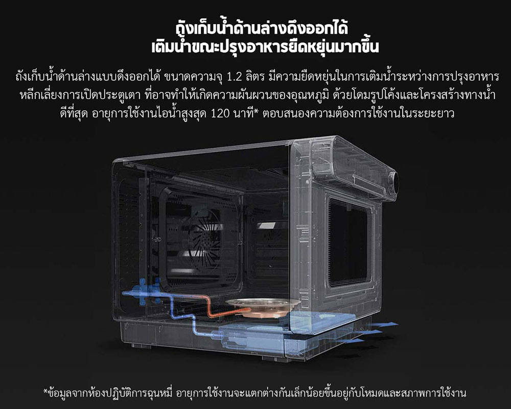 Xiaomi Smart Steaming Oven 30L - เตาอบไอน้ำอัจฉริยะเสี่ยวหมี่ 30 ลิตร(แถมหัวแปลง)