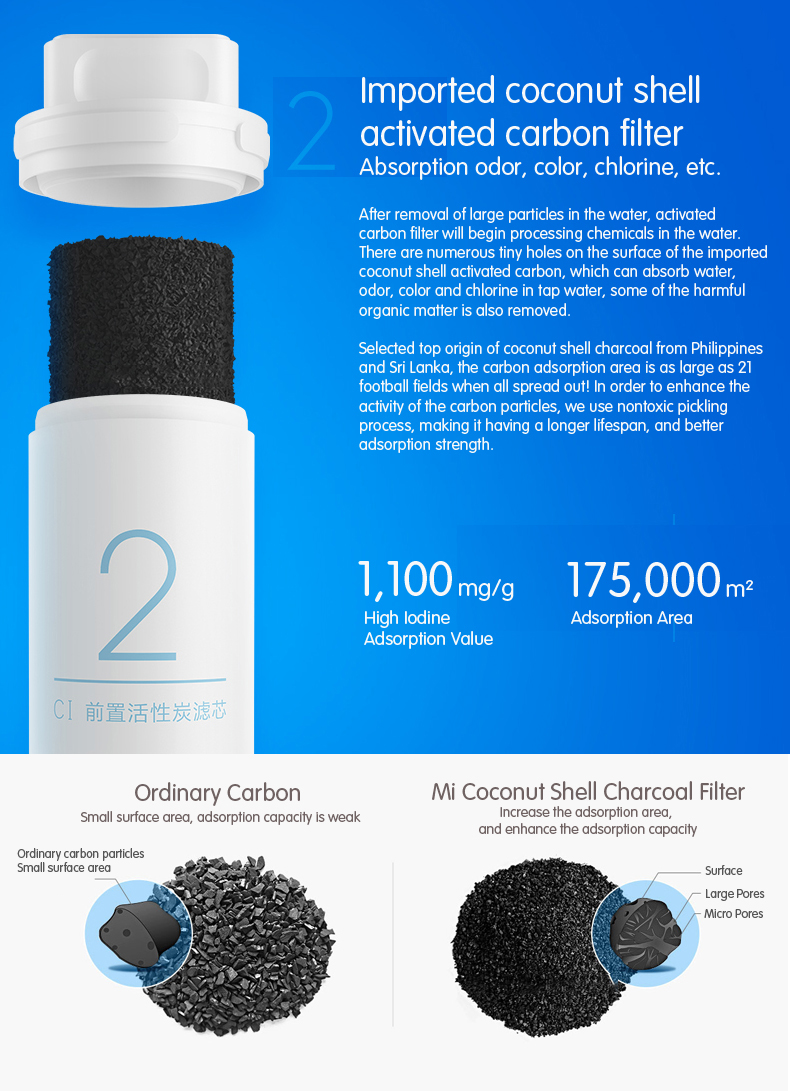 Mi Water Purifier Filter - ไส้กรองเครื่องกรองน้ำอัจฉริยะ (400G/600G)