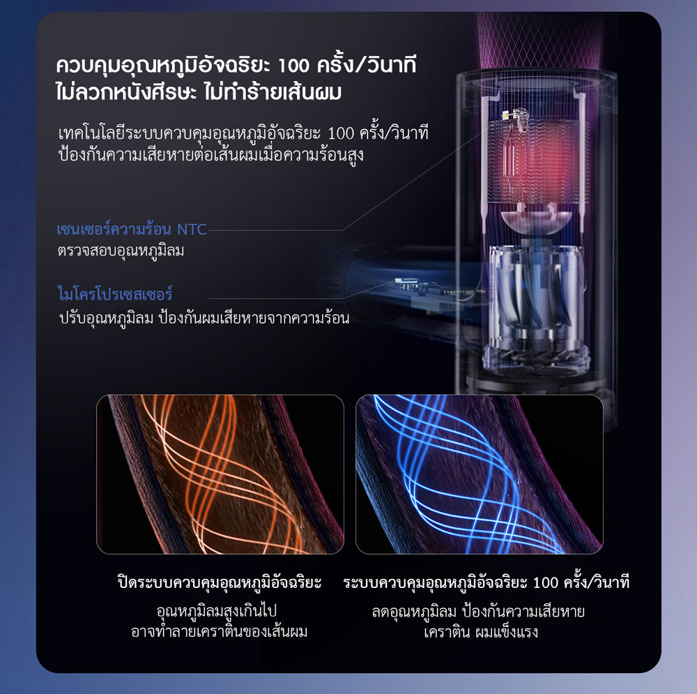 Xiaomi High Speed Hair Dryer H700 - ไดร์เป่าผมความเร็วสูงรุ่น H700