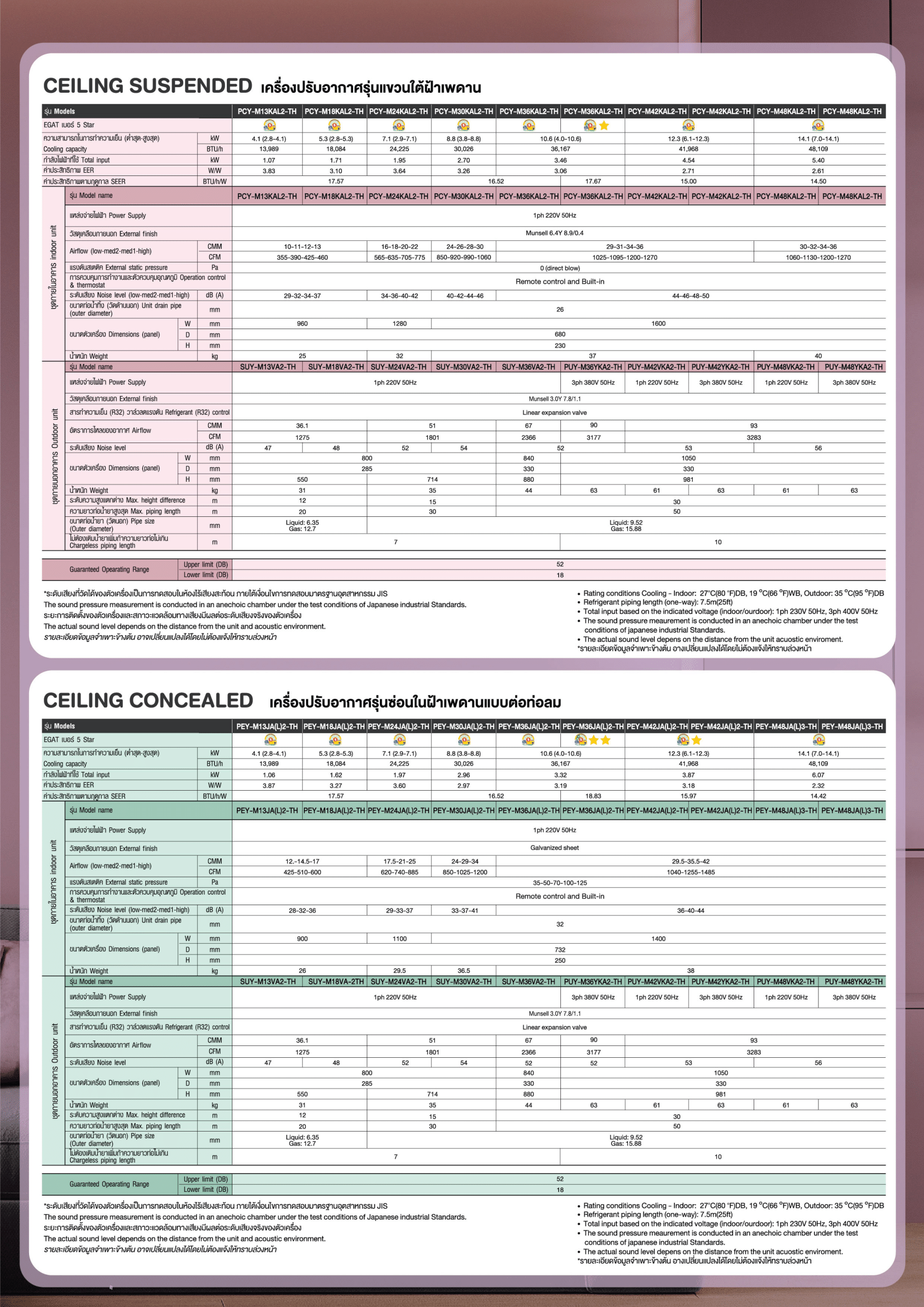 แอร์ MITSUBISHI ELECTRIC แบบแขวนใต้ฝ้า ขนาด 13,989 BTU รุ่น PCY-M13KAL2-TH/SUY-M13VA2-TH (INVERTER)(PCY-M SERIES)
