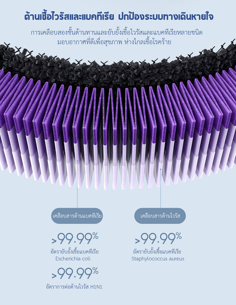 Xiaomi Desktop Air Purifier - เครื่องฟอกอากาศตั้งโต๊ะเสี่ยวหมี่