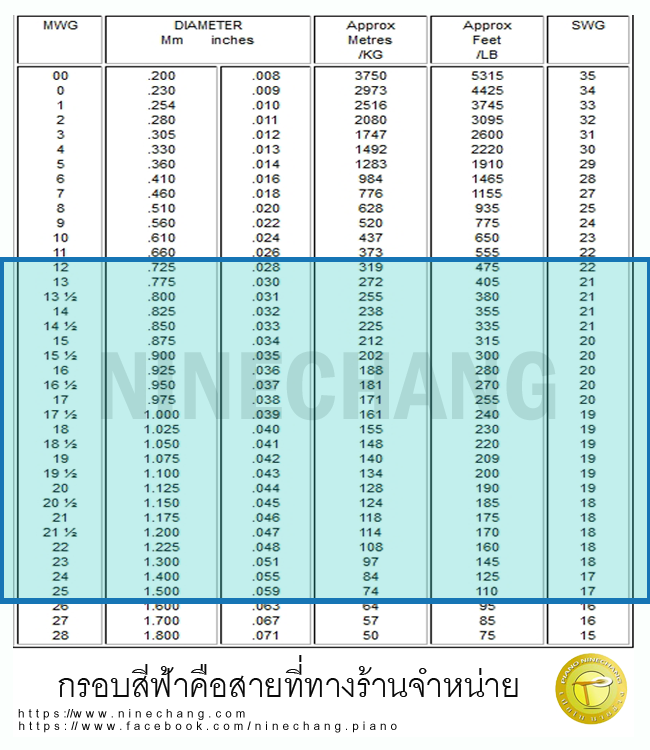 สายเปียโนแบ่งขาย