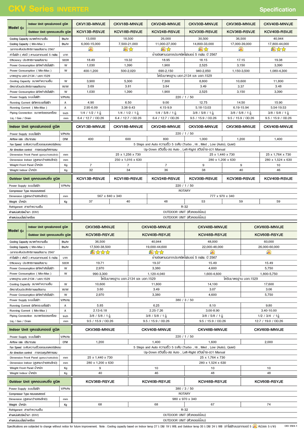 แอร์ AMENA แบบสี่ทิศทาง ขนาด 48,000 BTU รุ่น CKV48B-MNVJE/KCV48B-RSYJE (INVERTER)(CKV SERIES)