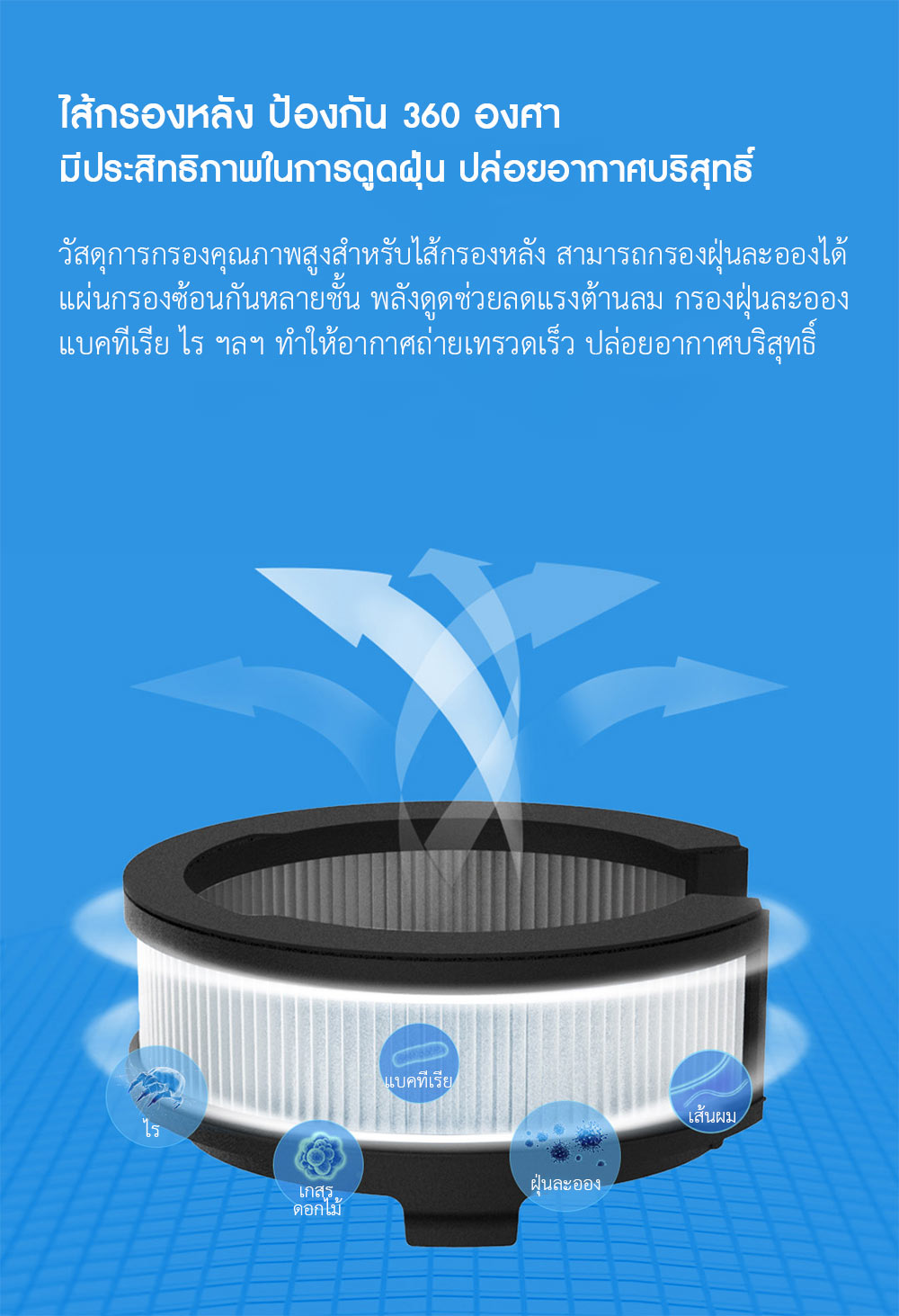 Roidmi NEX/NEX S Vacuum Cleaner Filter - ไส้กรองเครื่องดูดฝุ่นไร้สาย Roidmi NEX/NEX S