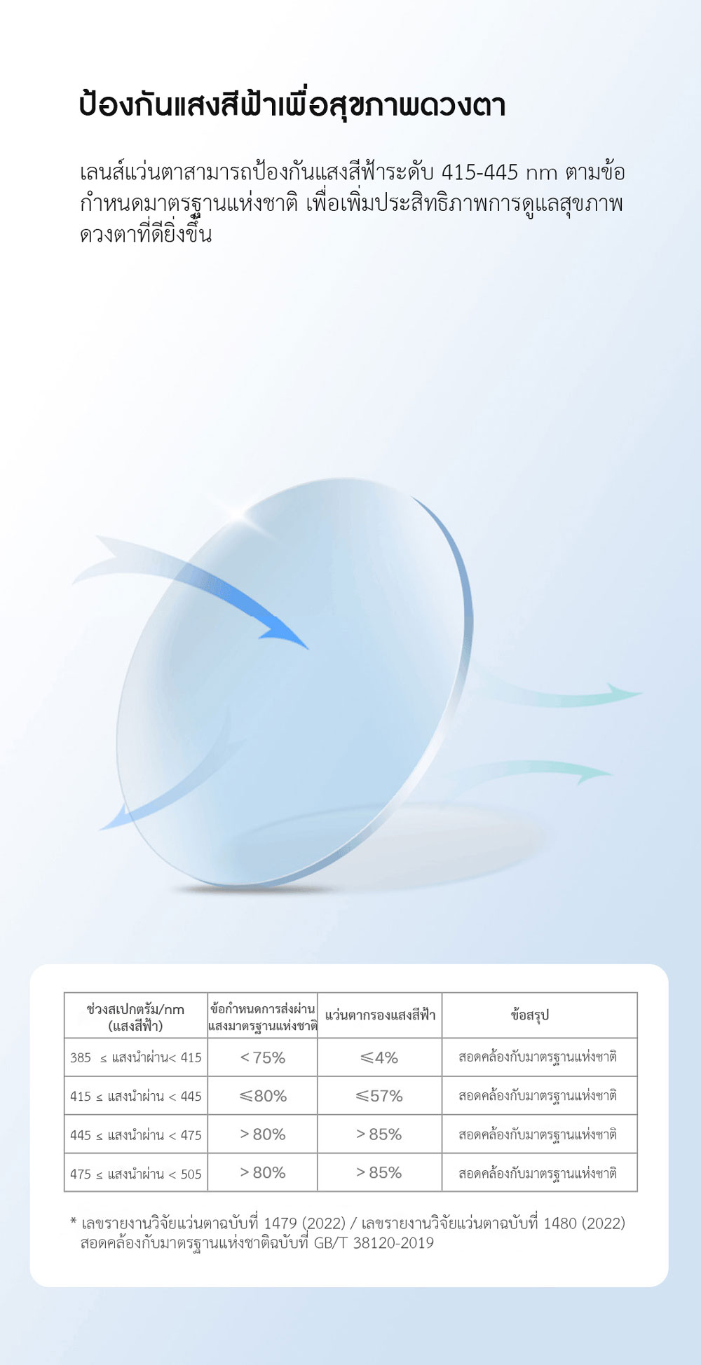 Xiaomi Retro Anti-Blue Light Glasses - แว่นตากรองแสงสีฟ้าเรโทร