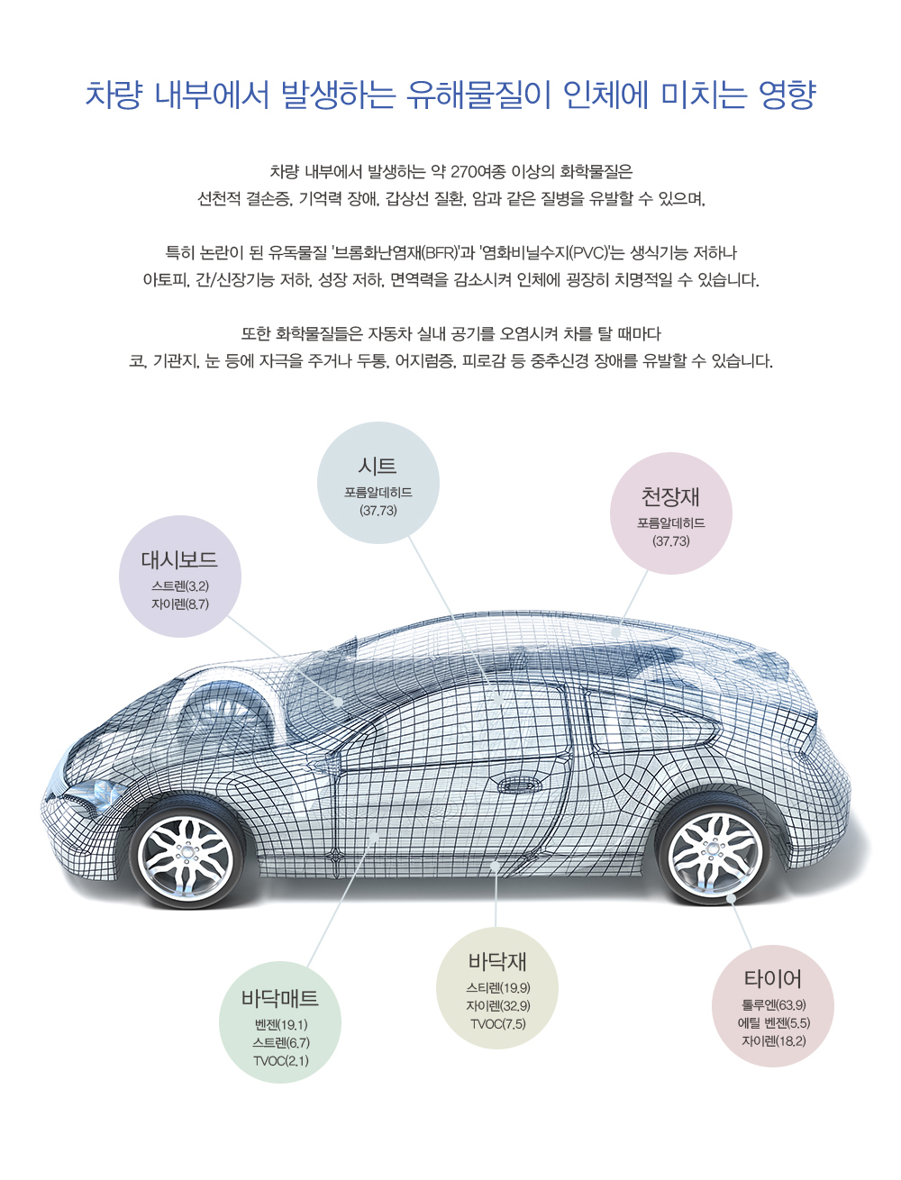 เครื่องกรองอากาศในรถยนต์