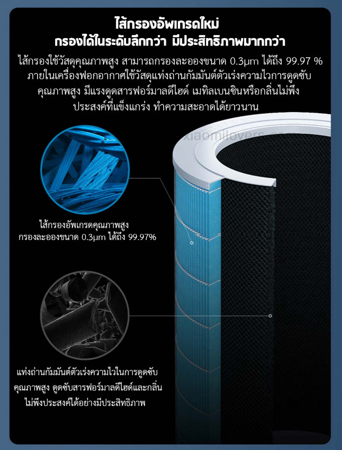 Xiaomi Air Purifier Pro H - เครื่องฟอกอากาศ Xiaomi รุ่น Pro H (เวอร์ชั่น CN)