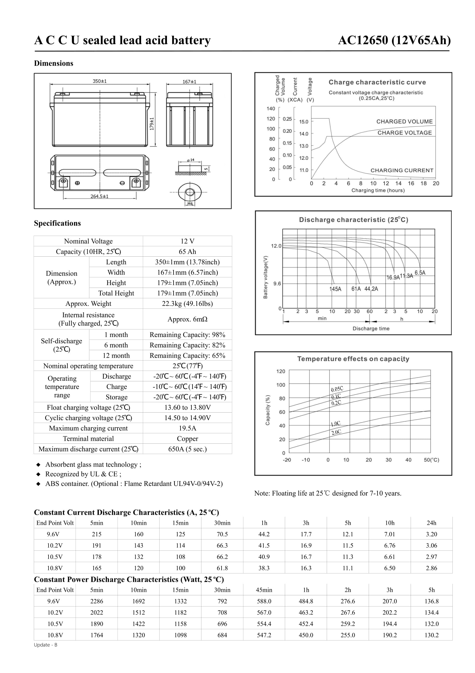 12V 65AH ACCU