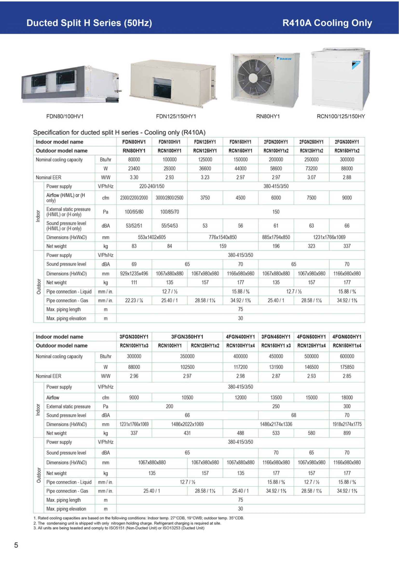 แอร์ DAIKIN แบบเปลือยซ่อนในฝ้า(ท่อดัก) ขนาด 80,000 BTU รุ่น FDN80HV1/RN80HY19 (FIXED SPEED)(FDN/FGN SERIES)