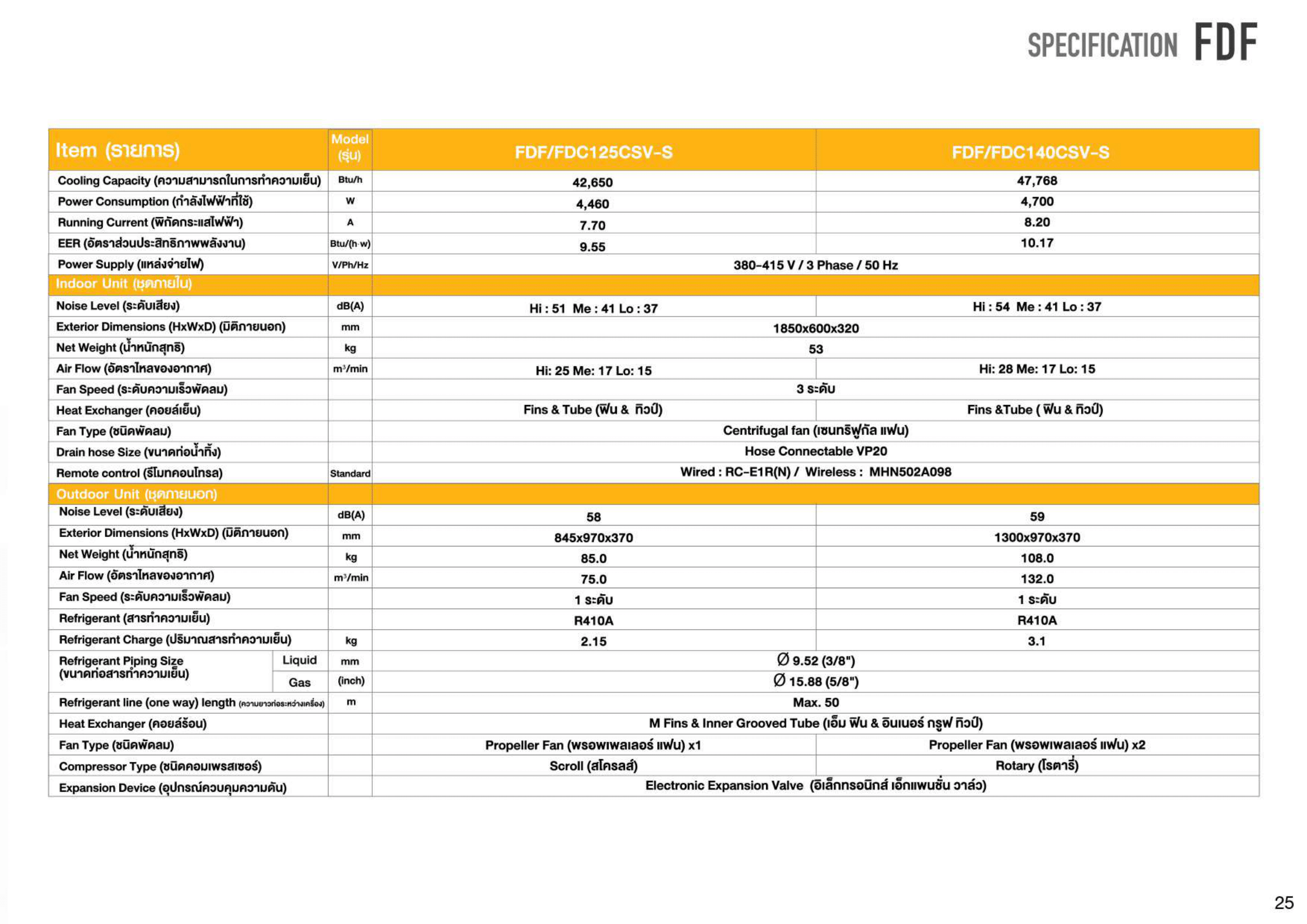 แอร์ MITSUBISHI HEAVY DUTY แบบตู้ตั้งพื้น 42,650 BTU รุ่น FDF125CSV-S/FDC125CSV-S (FIXED SPEED)(FDF SERIES)