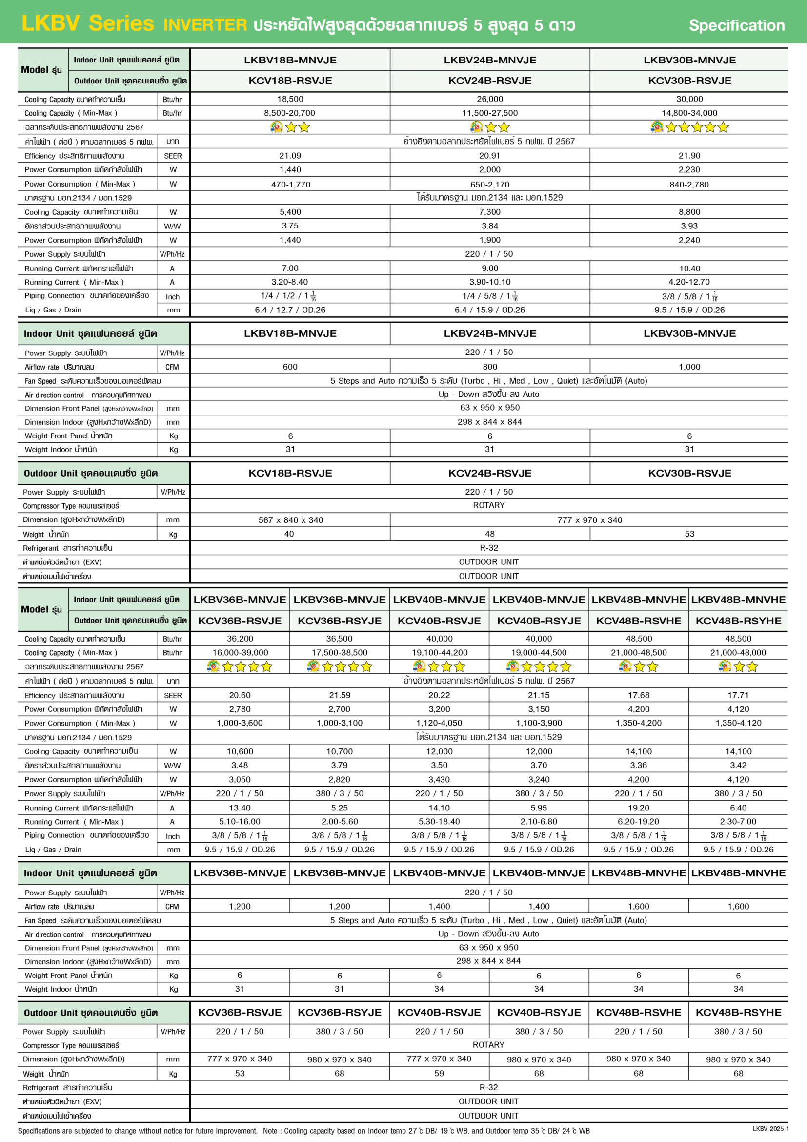แอร์ AMENA แบบสี่ทิศทาง ขนาด 48,500 BTU รุ่น LKBV48B-MNVHE/KCV48B-RSYHE(INVERTER)(LKBV SERIES)