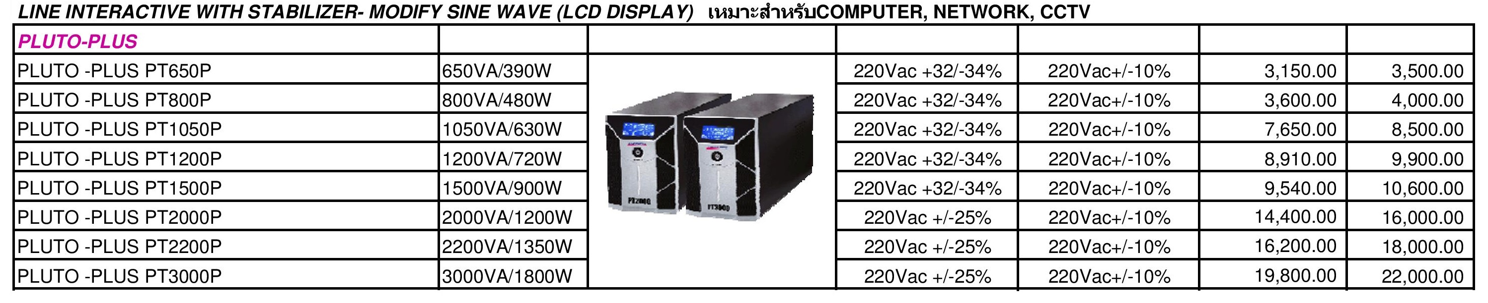 CHUPHOTIC รุ่น PLUTO PLUSเหมาะสำหรับ คอมพิวเตอร์ network cctv