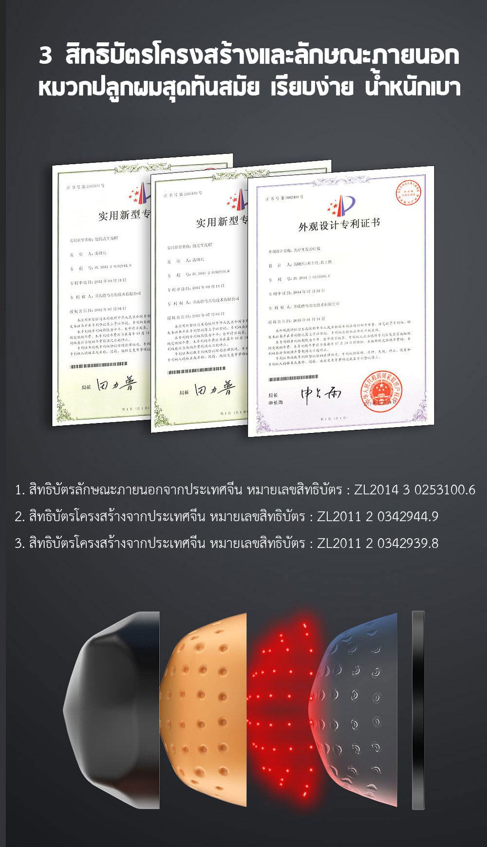 Xiaomi COSBEAUTY Peninsula Laser Hair Growth Cap - หมวกเลเซอร์ปลูกผม