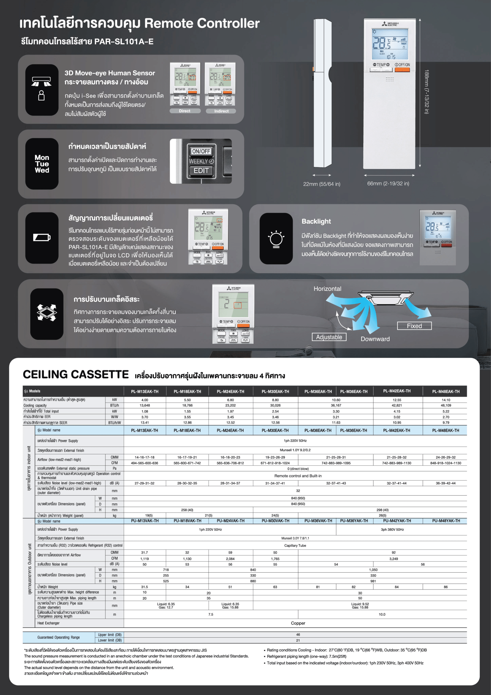 แอร์ MITSUBISHI ELECTRIC แบบแขวนใต้ฝ้า ขนาด 48,109 BTU รุ่น PC-M48KAKL-TH/PU-M48YAK-TH (FIXED SPEED)(PC SERIES)