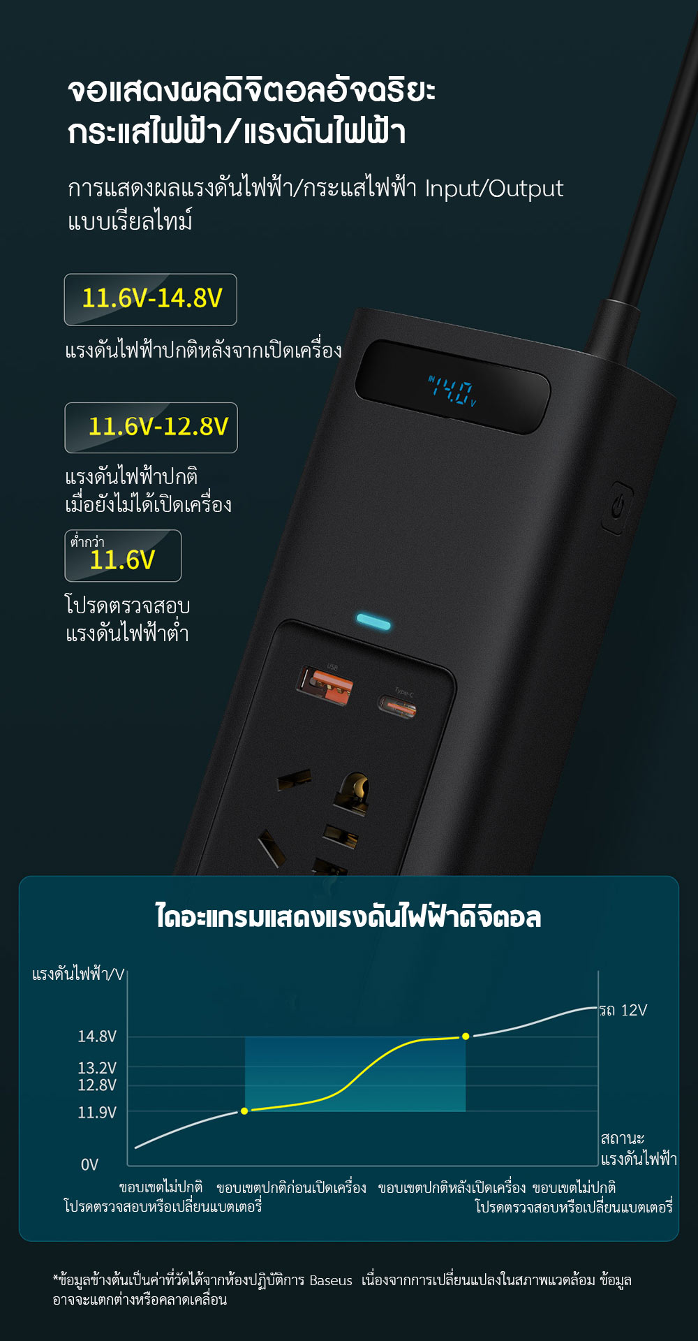 Baseus Car 150W Inverter - ตัวแปลงไฟในรถยนต์ รุ่น 150W Pro
