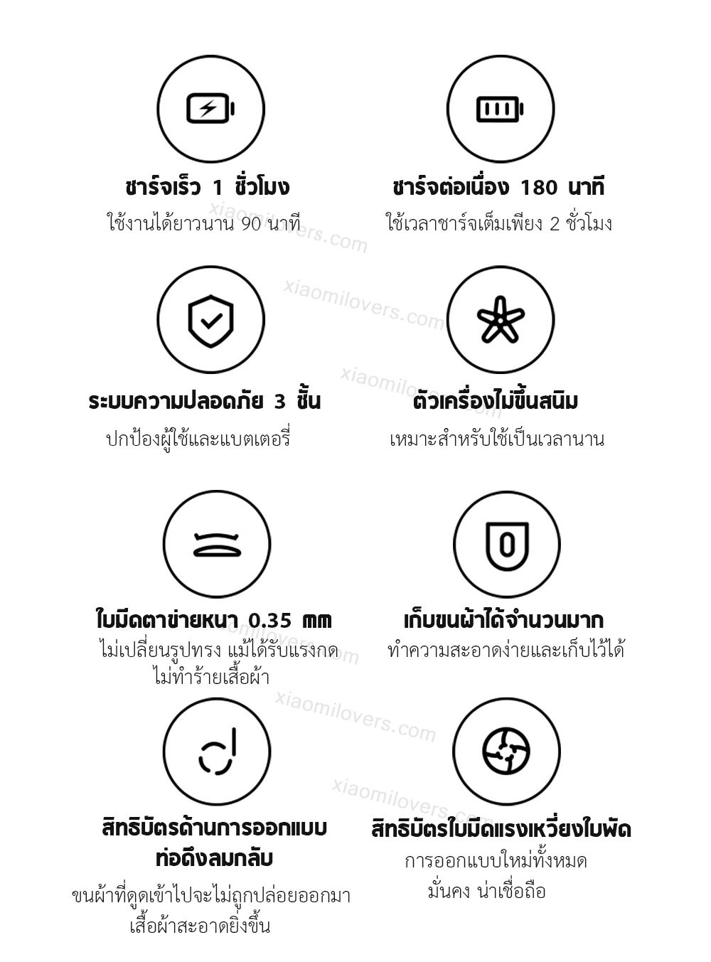 Xiaomi Mijia Lint Remover - เครื่องกำจัดขนผ้าเสี่ยวหมี่