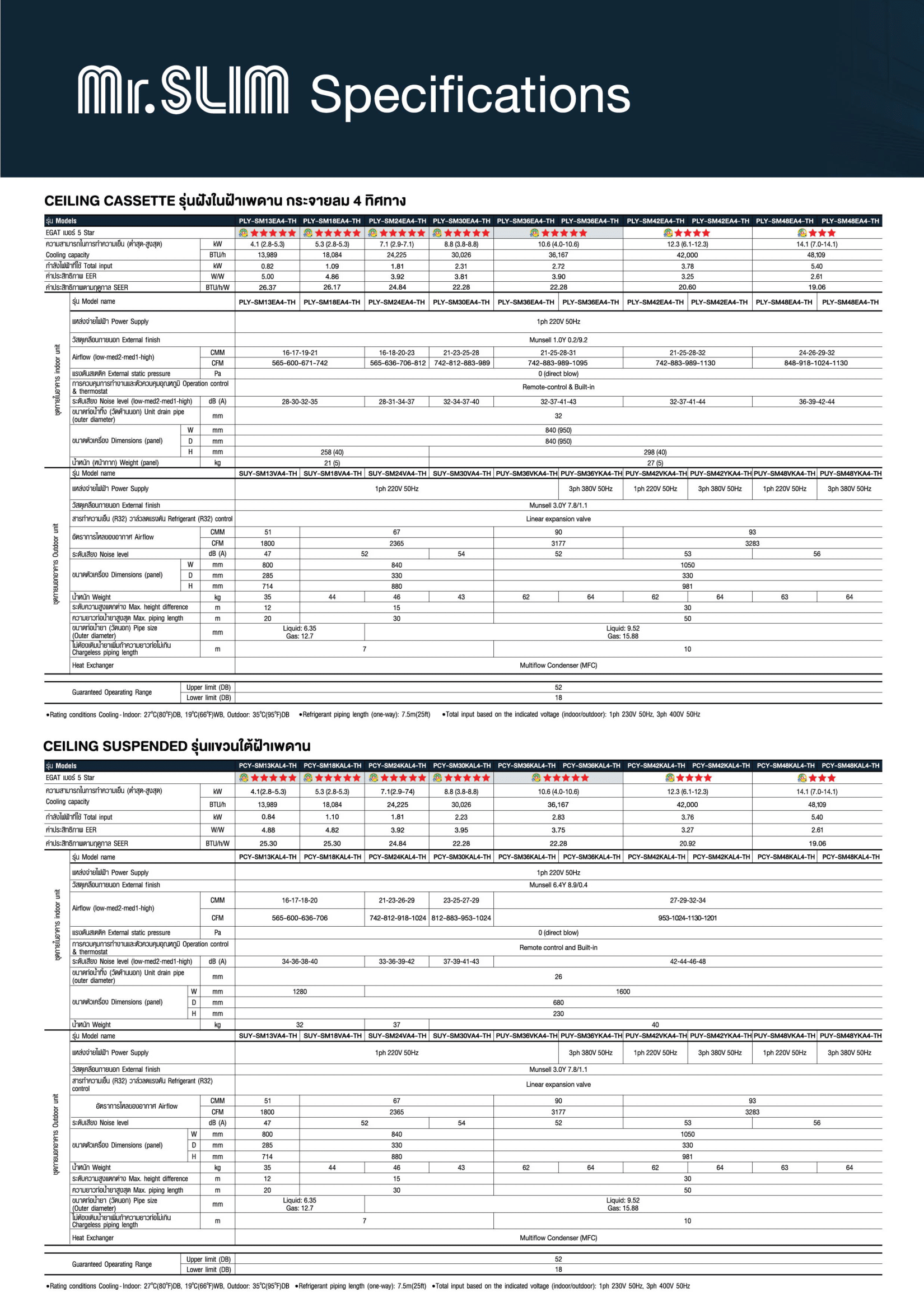 แอร์ MITSUBISHI ELECTRIC แบบสี่ทิศทาง ขนาด 24,225 BTU รุ่น PLY-SM24EA4-TH/SUY-SM24VA4-TH รีโมทมีสาย (INVERTER)(PLY-SM SERIES)