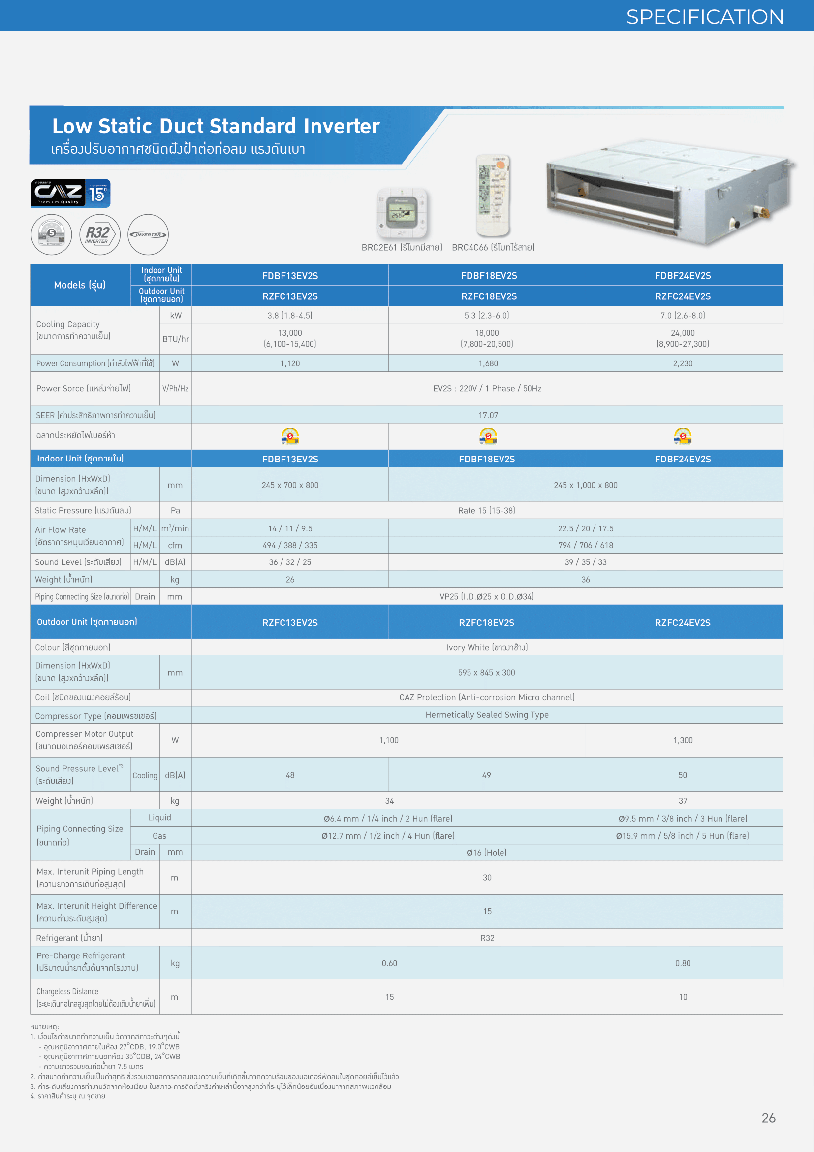 แอร์ DAIKIN แบบเปลือยซ่อนในฝ้า(ท่อดัก) ขนาด 13,000 BTU รุ่น FDBF13EV2S/RZFC13EV2S (INVERTER)(FDBF SERIES)