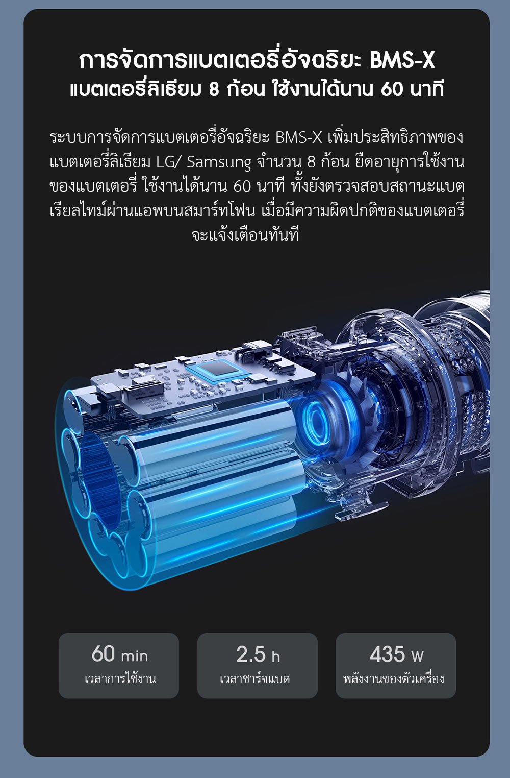 Roidmi NEX S Cordless Vacuum Cleaner - เครื่องดูดฝุ่นไร้สายรุ่น NEX S (สีขาว)