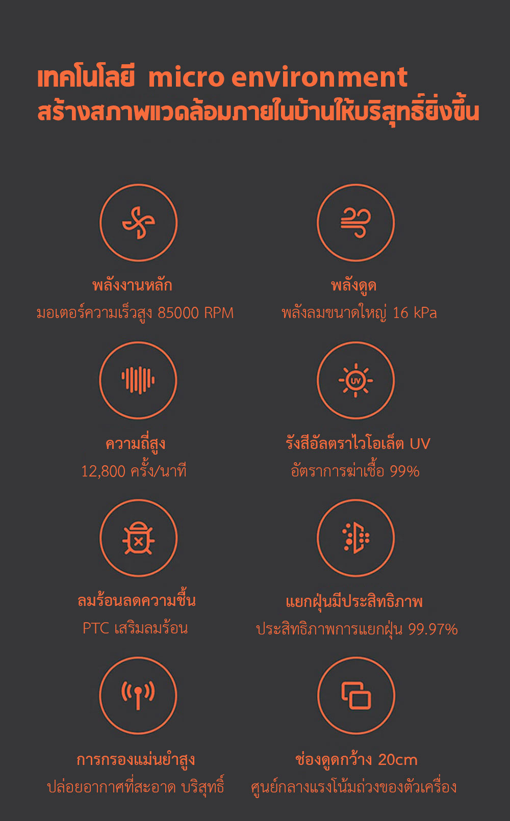 Xiaomi Wireless Mites Vacuum Cleaner - เครื่องดูดไรฝุ่นไร้สายเสี่ยวหมี่