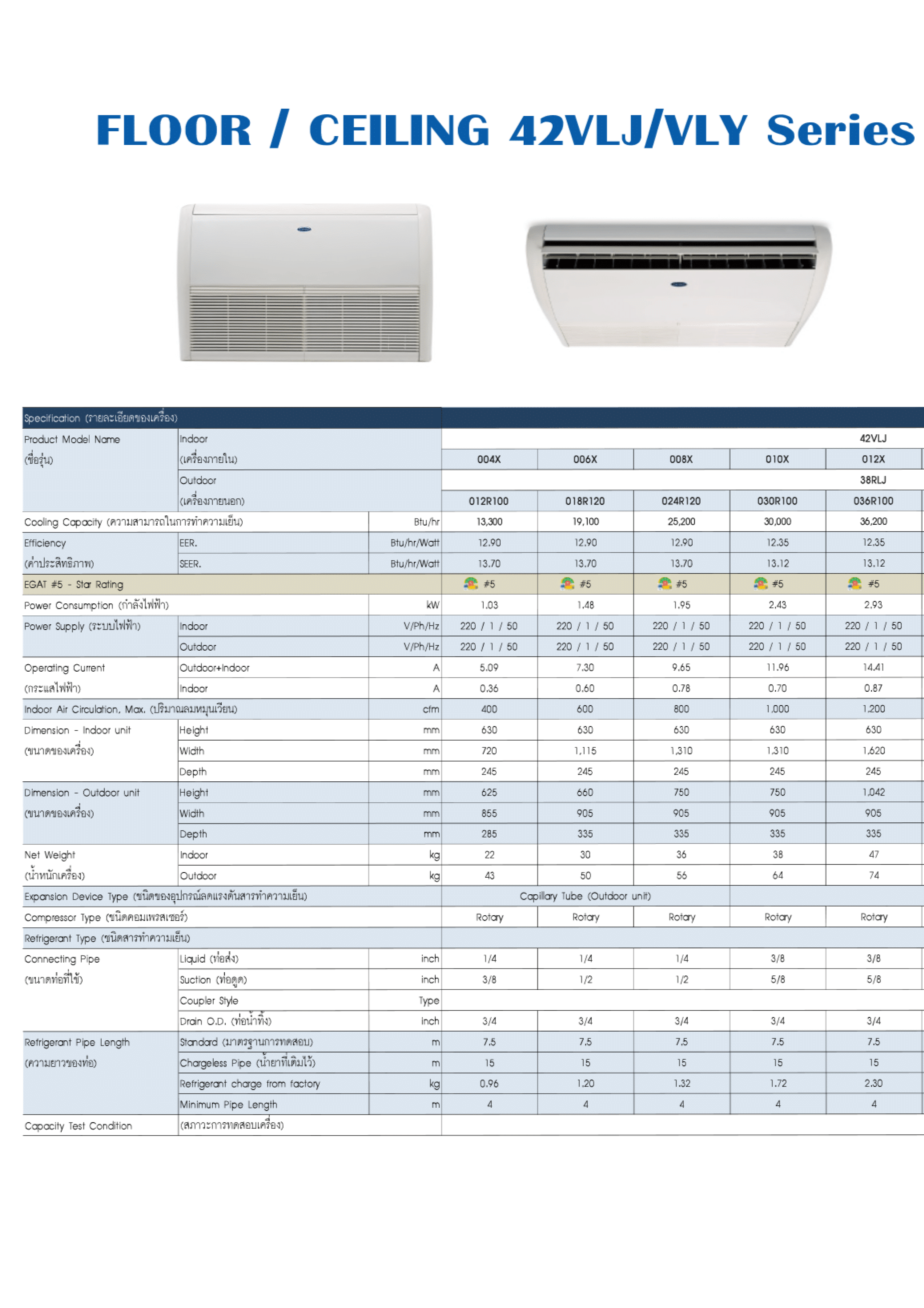 แอร์ CARRIER แบบแขวนใต้ฝ้า ขนาด 30,000 BTU รุ่น 42VLJ010X110/38RLJ030R100 (FIXED SPEED)42VLJ SERIES)