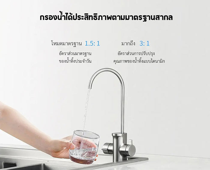 Xiaomi Water Purifier S1 800G - เครื่องกรองน้ำอัจฉริยะ รุ่น S1 800G (ตั้งพื้น)
