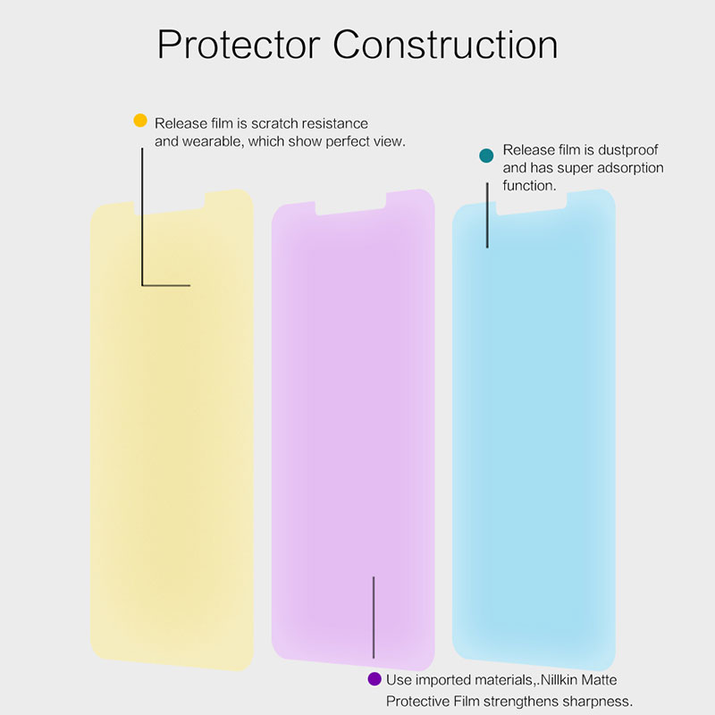 ฟิล์มกันรอยแบบด้าน Nillkin Matte สำหรับ Xiaomi Redmi Note 6 Pro