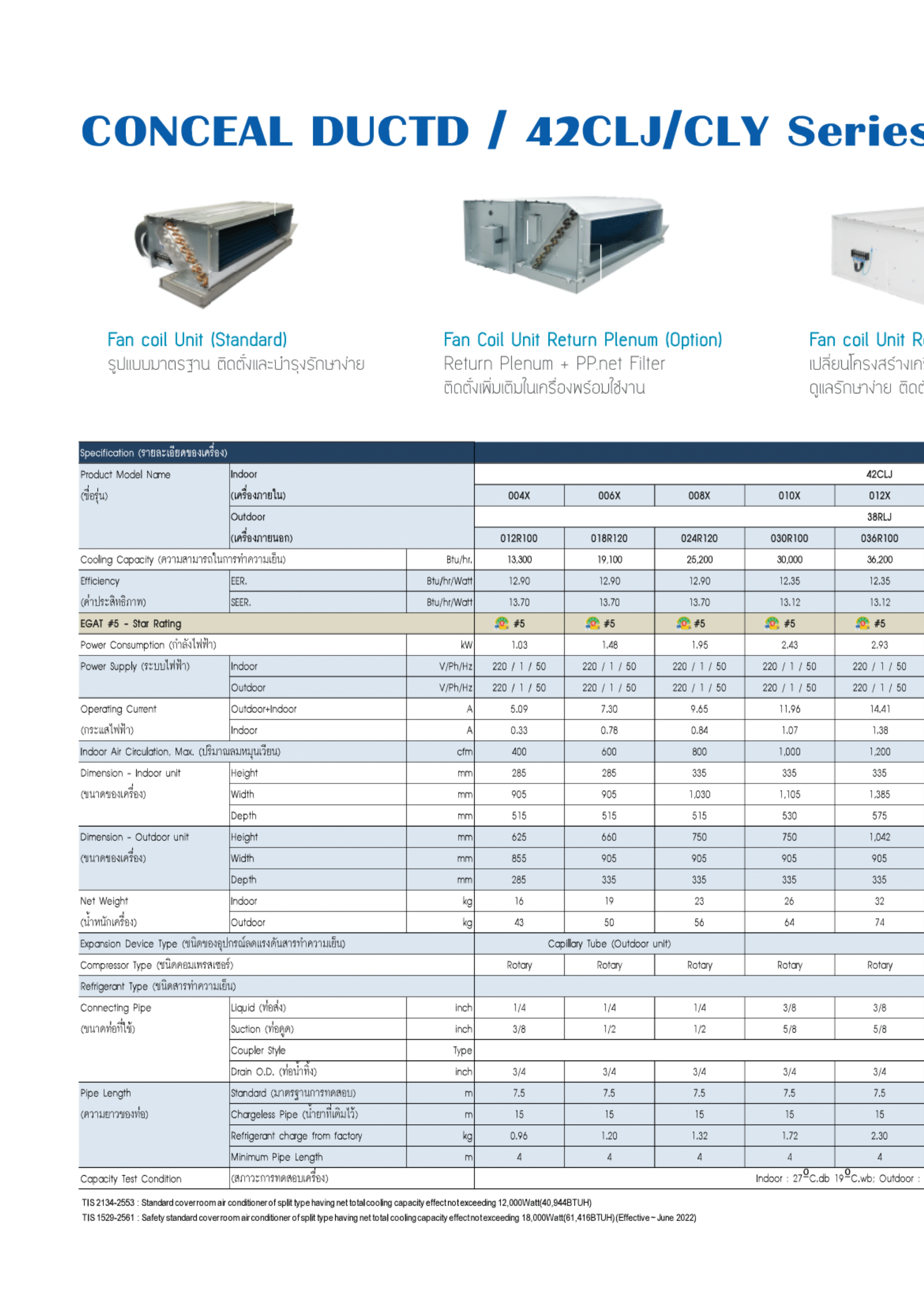 แอร์ CARRIER แบบเปลือยซ่อนในฝ้า (ท่อดัก) ขนาด 60,050 BTU รุ่น 42CLY020X-10RO-1/38RLY060R300-1 (FIXED SPEED)(42CLY SERIES)