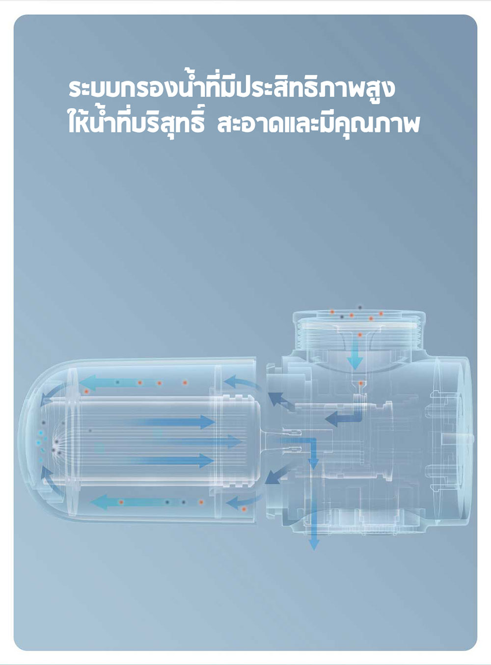 Xiaomi Faucet Water Purifier - ก๊อกกรองน้ำเสี่ยวหมี่