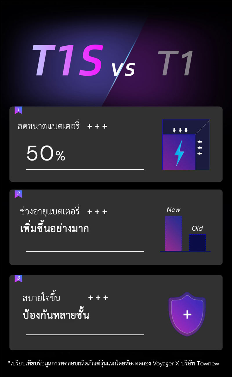 Xiaomi Townew T1S Smart Trash Can - ถังขยะอัจฉริยะ Townew T1S