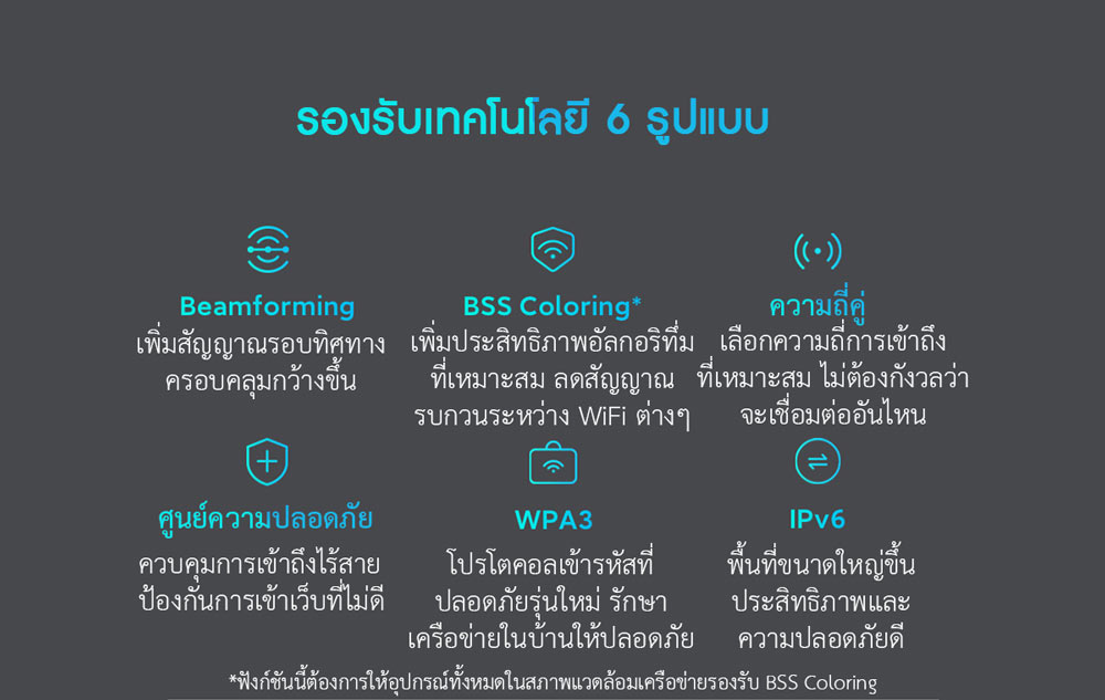 Xiaomi Router AX3000 - เราท์เตอร์เสี่ยวหมี่ รุ่น AX3000