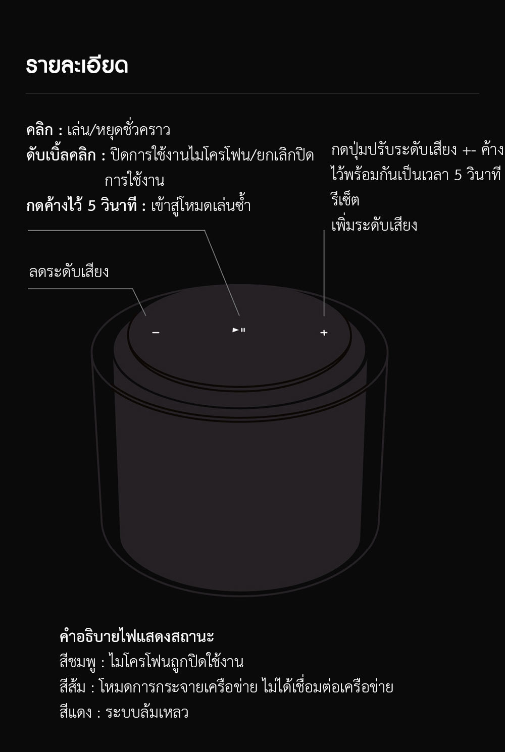 Xiaomi Sound Speaker - ลำโพงเสี่ยวหมี่ซาวด์