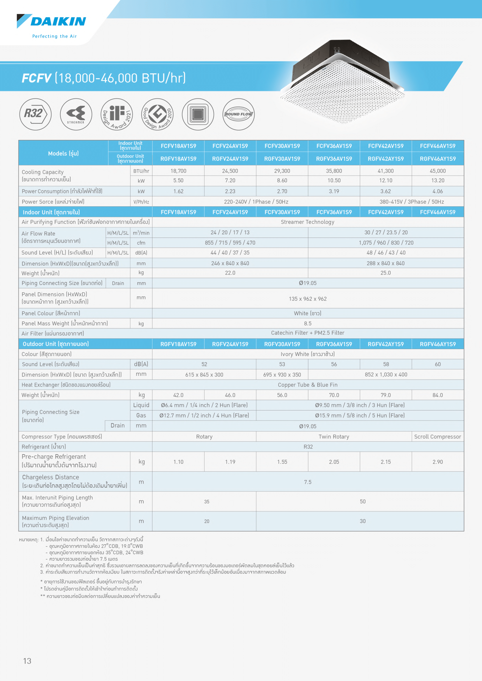 แอร์ DAIKIN แบบสี่ทิศทาง ขนาด 24,500 BTU รุ่น FCFV24AV1S9/RGFV24AV1S9 (FIXED SPEED)(FCFV SERIES)
