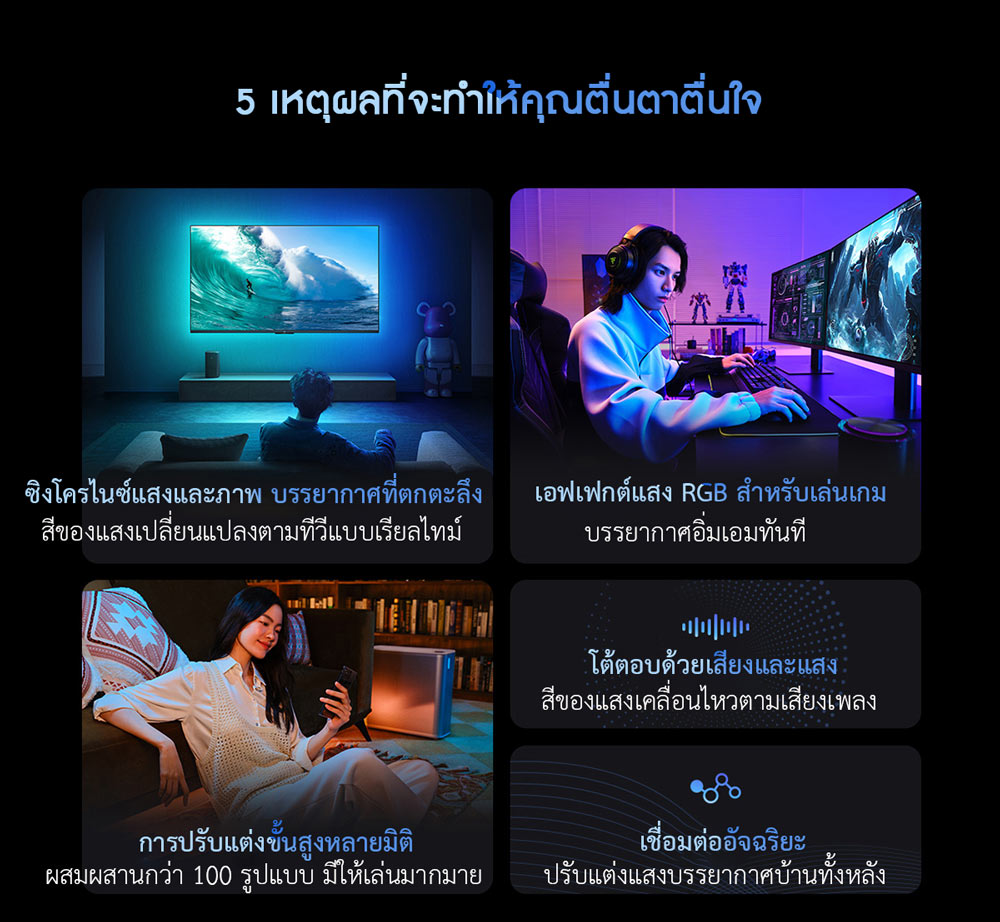 Xiaomi Smart Light Strip Pro - ไฟเส้นเสี่ยวหมี่ รุ่นโปร (CN)