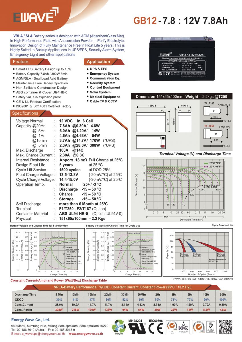 12V 7.8AH EWAVE