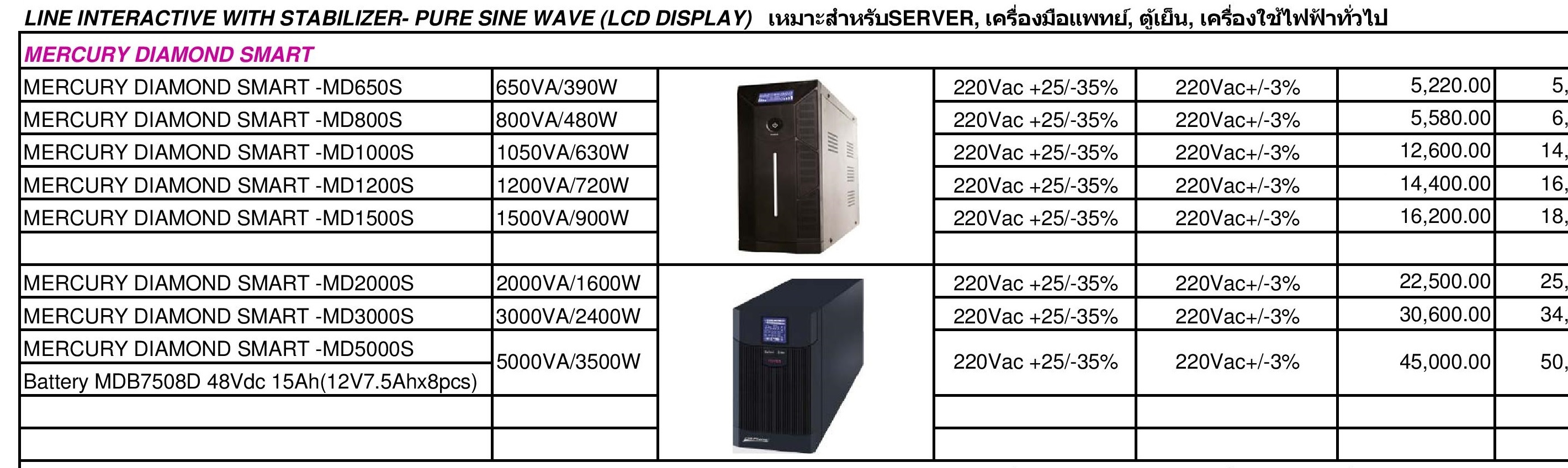 CHUPHOTIC รุ่น MERCURY DIAMOND SAMART เหมาะสำหรับ server เครื่องมือแพทย์ ตู้เย็น เครื่องใช้ไฟฟ้าทั่วไป
