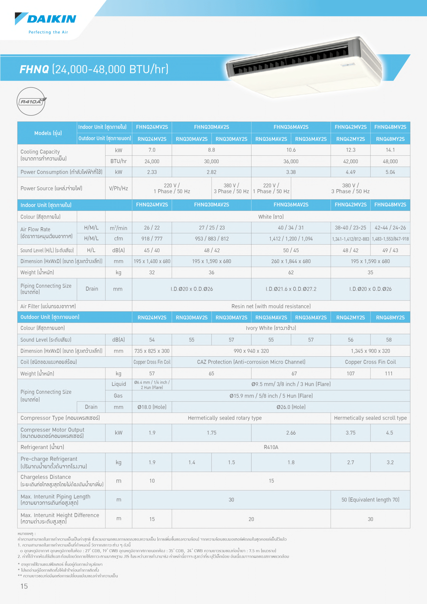 แอร์ DAIKIN แบบแขวนใต้ฝ้า ขนาด 24,200 BTU รุ่น FHNQ24NV2S/RNQ24NV2S (FIXED SPEED)(FHNQ SERIES)