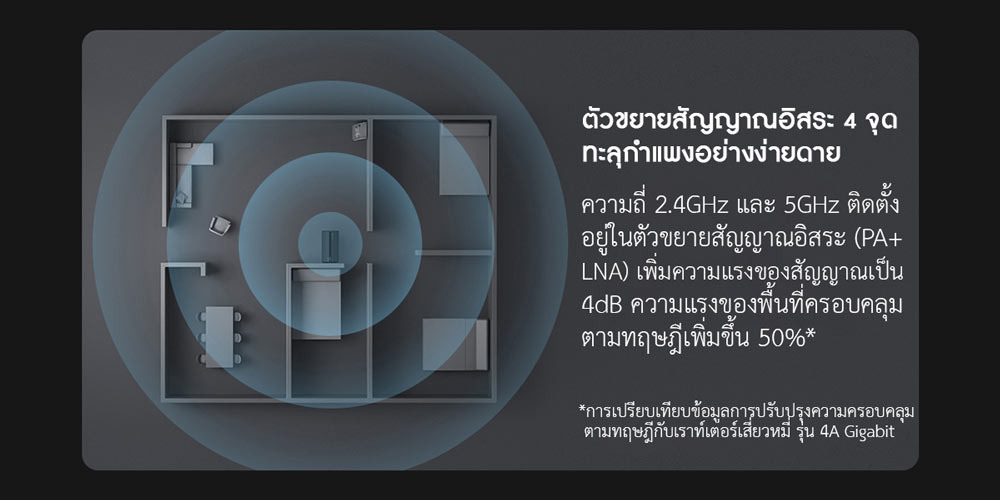 Xiaomi Router AX3000 - เราท์เตอร์เสี่ยวหมี่ รุ่น AX3000