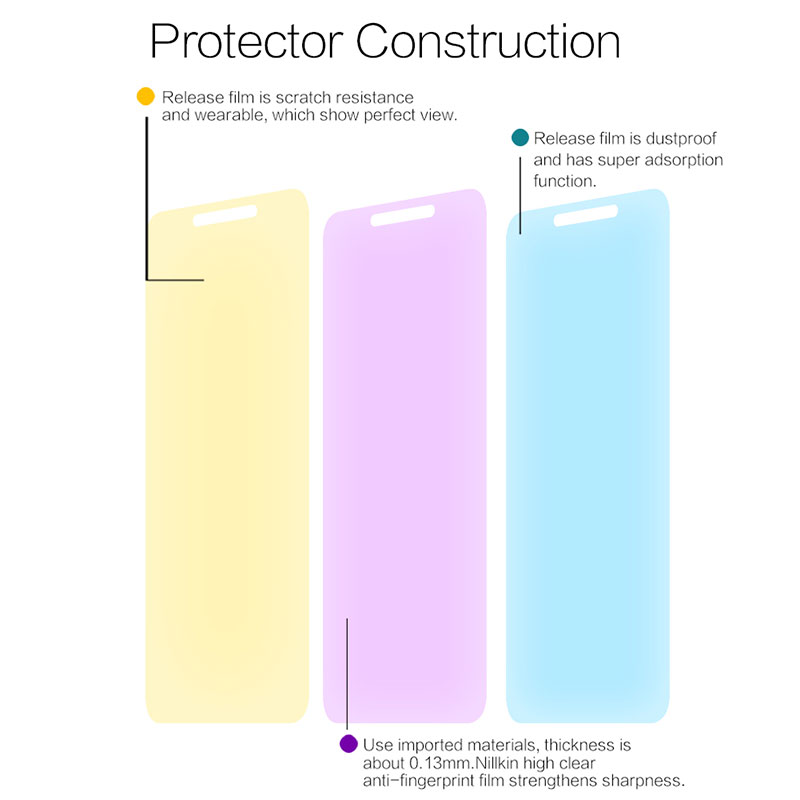 ฟิล์มกันรอยใส Nillkin Super Clear สำหรับ Xiaomi Redmi 6 / 6A